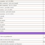 Comunicat oficial, erori de date pe diferite website-uri
